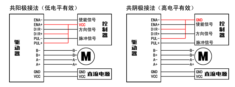 自發脈沖驅動 AI-2DM860H 86步進電機驅動器 驅動控制一體 可調速(圖1)